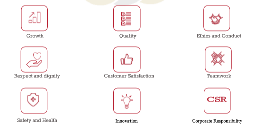 core value2