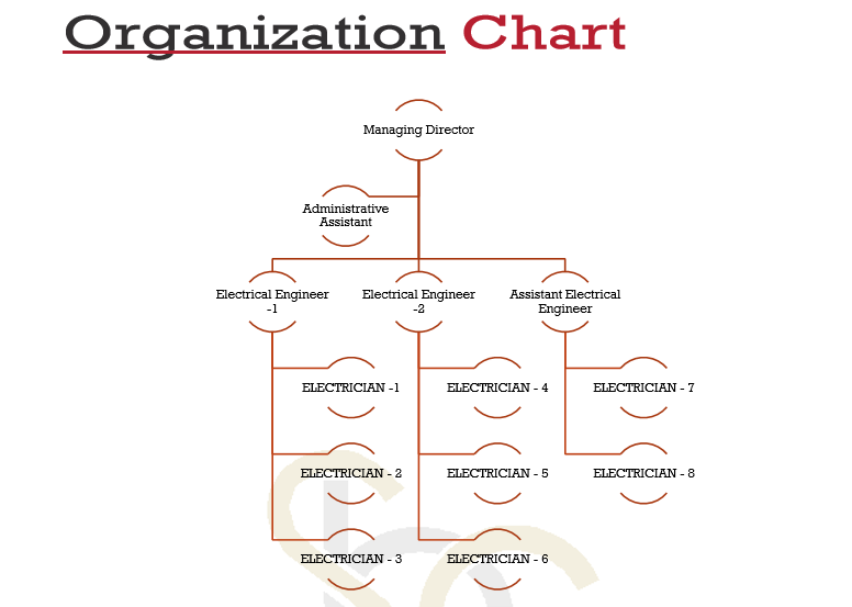 organization chart